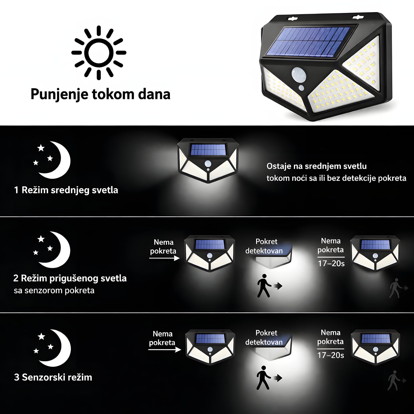 Solarno senzorno svetlo za dvorište